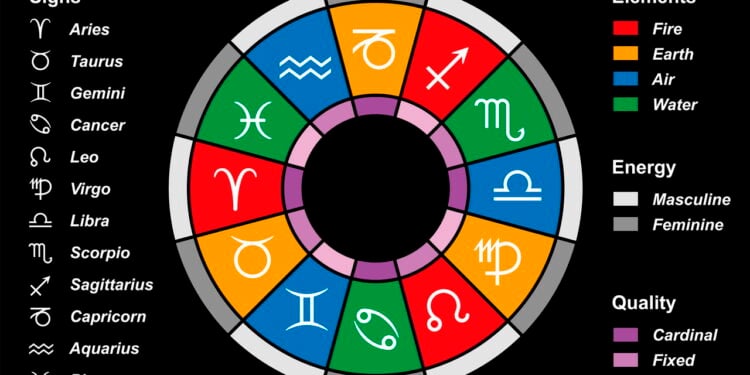 4 signos que terão um dia de sorte especial em 13 de agosto